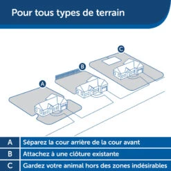 Clôture Anti-fugue Invisible Pour Chien Petsafe 17 Clôture Anti-fugue Invisible Pour Chien Petsafe -Le monde de la chasse Magasin cloture anti fugue invisible pour chien petsafe 7