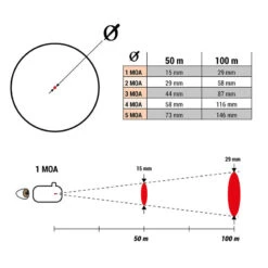 POINT ROUGE TASCO 1x30 5MOA 5 POINT ROUGE TASCO 1x30 5MOA -Le monde de la chasse Magasin point rouge tasco 1x30 5moa 2