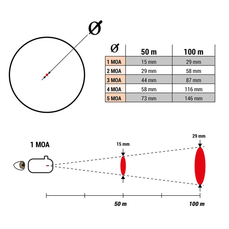 POINT ROUGE TASCO 1x30 5MOA 3 POINT ROUGE TASCO 1x30 5MOA – Image 3