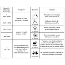 SUR LUNETTE DE PROTECTION CLAY 100 OTG VERRE RESISTANT NEUTRE CATEGORIE 0 -Le monde de la chasse Magasin sur lunette de protection clay 100 otg verre resistant neutre categorie 0 6